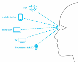 Projetor mais proteção ocular do que computador, tv, quadro eletrônico(图2)