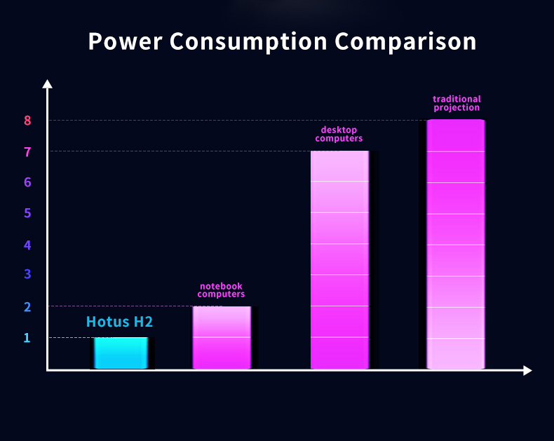 HOTUS mais recente projetor de negócios portátil em 2023(图3)