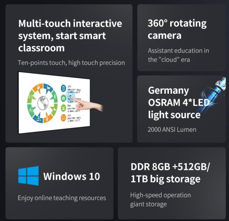 Hotus HT1500: Promover o desenvolvimento da educação inteligente(图2)