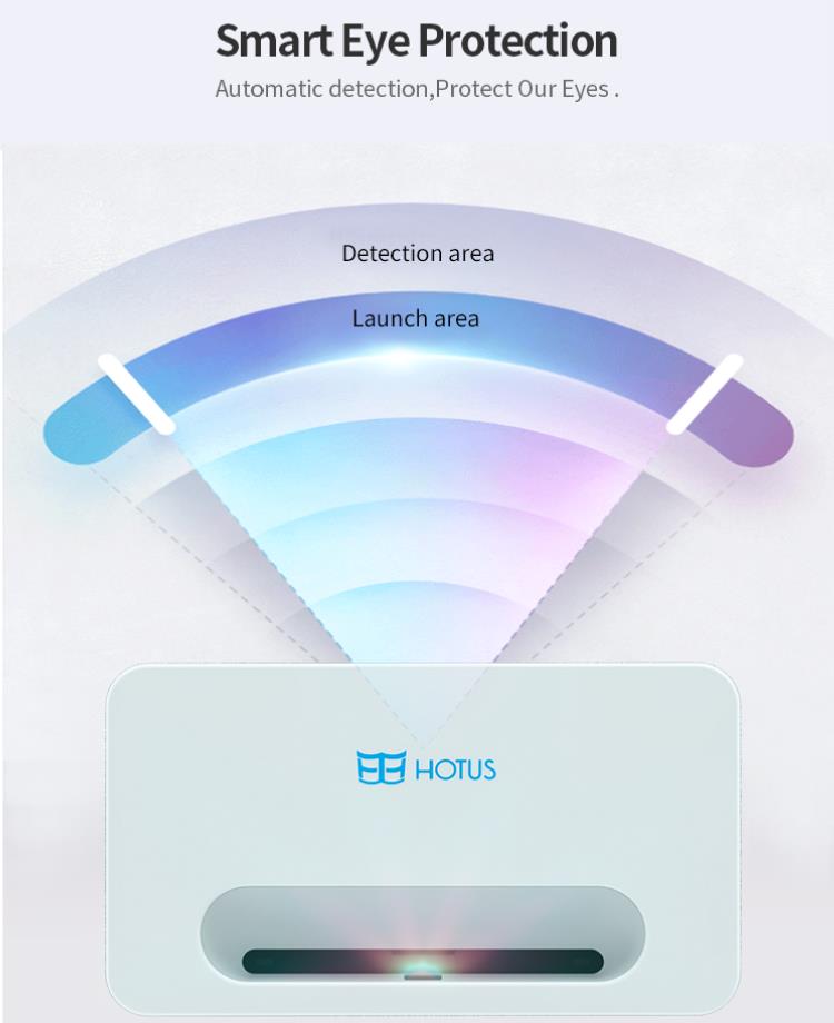 Proteção inteligente para os olhos do projetor